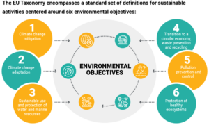 environmental objectives